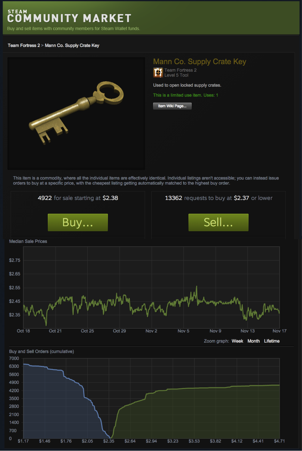Steam Essay Steam Community Market